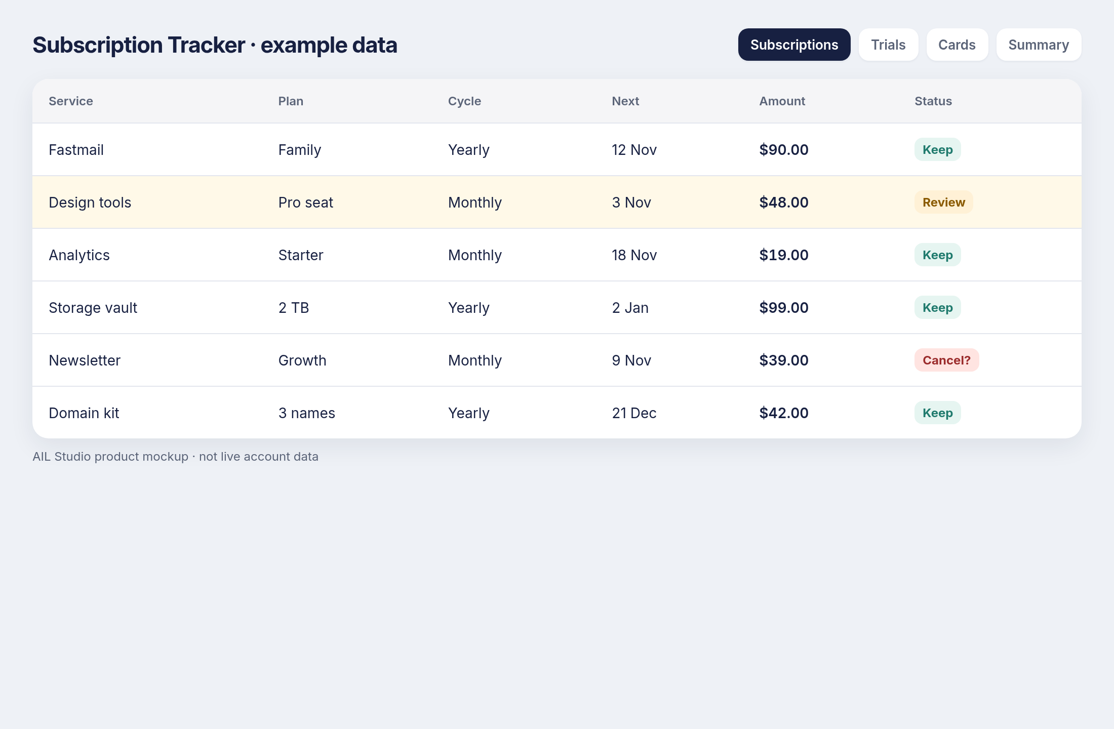 Subscription Tracker spreadsheet example
